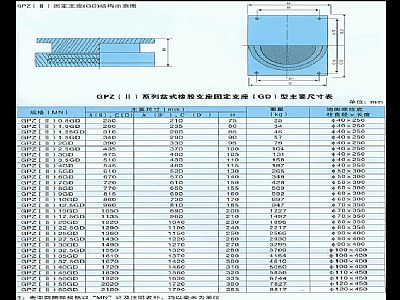 津南盆式橡胶支座摩擦系数及工作原理
